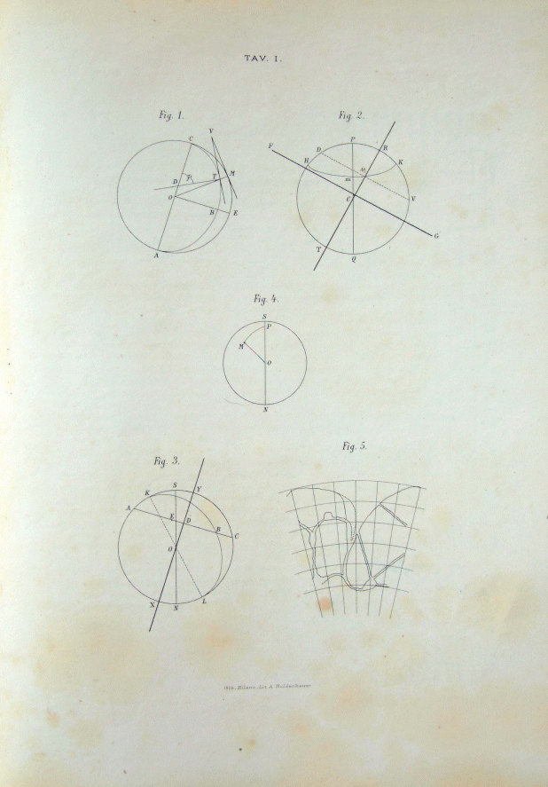 Opposizione 1879 - 1880