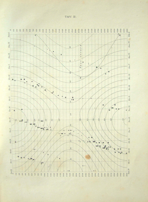 Opposizione 1879 - 1880