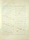 Opposizione 1879-1880