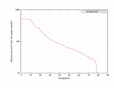 File:effective_area.png