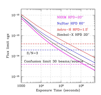 File:3sigma_sensitivity.jpg