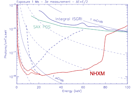 File:NHXM_sensitivity.png