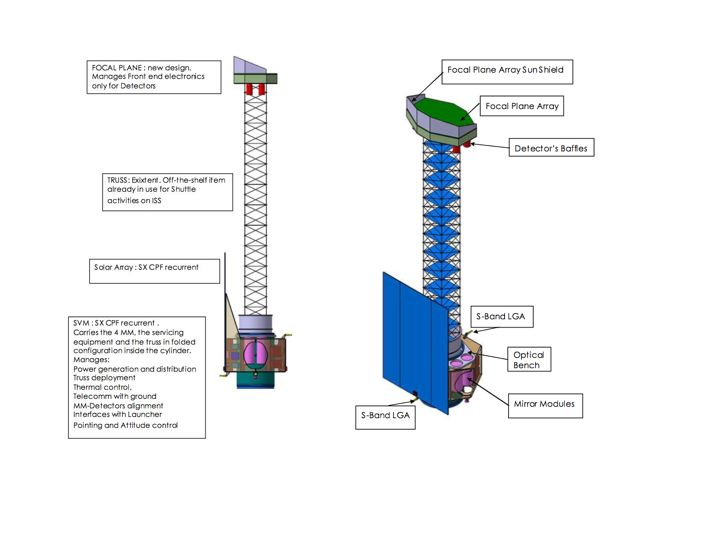 File:configuration.png