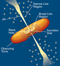 File:AGN_cartoon_fig2.png