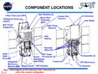 component location