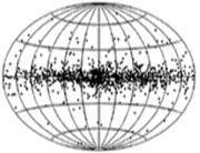 Distribuzione attesa se i GRBs fossero distribuiti nel piano galattico