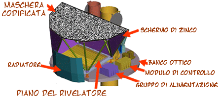 schema di BAT