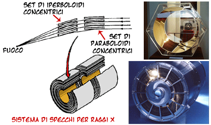 sistema di specchi X