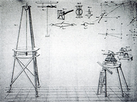 Figura 20: Illustrazione del metodo di misura dell'orientazione della barra del declinometro Meyerstein.