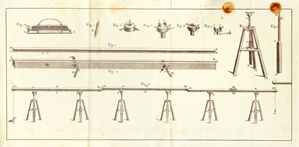 Figura 16: Illustrazione del modo di utilizzare le sbarre per la misura di basi geodetiche (dall'articolo
di Francesco Reggio, De mensione basis habita anno 1788 ab astronomis mediolanensibus
commentarius, pubblicato nelle Ephemerides astronomicae anni 1794).
