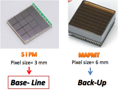 From left to right: Silicon Photondetectors (SiPMs) and
Multi-Anode Photomultipliers (MAPMTs) are the sensors that will be
studied. SiPMs are considered the baseline choice for the ASTRI focal
instrument.