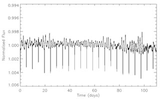 Second image: an example of light curve from CoRoT