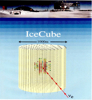 Fig. 3 - L'insieme delle tracce rivelate dai diversi fotomoltiplicatori permette di ricostruire la direzione di arrivo del neutrino. In questo caso il nostro neutrino proveniva dall'altra parte della Terra, quindi da sotto.