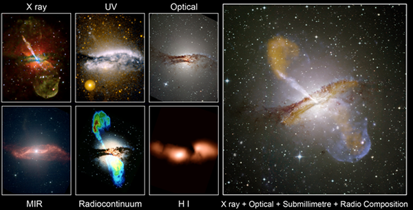 Fig. 2 - La radio-galassia Centaurus A vista ai raggi X (alto a sinistra) UV (alto in mezzo), visibile (alto a destra), infrarosso (basso a sinistra), radio (basso in mezzo) e alla frequenza di emissione dell'idrogeno neutro (basso a destra). A destra una imagine composita, ottenuta sovrapponendo le varie immagini alle diverse frequenze.  Quella che in luce visibile appare come una glassia ellittica normale, alle altre frequenze rivela la presenza di due enormi getti, che si estendono ben oltre il diametro della galassia. 