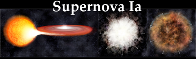 Fig. 2 - Formazione di una supernova Ia. Una nana bianca, una stella molto compatta, accresce
massa da una stella compagna, molto piu' grande (la nana bianca, pur avendo una massa paragonabile
a quella del Sole, e' grande come la Terra). Tramite questo accrescimento, la massa della nana bianca
aumenta, e quando diventa una volta e mezzo la massa del Sole, la materia accresciuta sulla superficie
riesce ad innescare le reazioni termonucleari, facendo esplodere completamente la nana bianca.