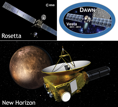 Fig. 2 - A sinistra in alto la sonda Rosetta lanciata nel 2004 con obiettivo lo studio  della cometa 67P/Churyumov-Gerasimenko. La missione era formata da due elementi: la sonda vera e propria Rosetta e il lander Philae, atterrato il 12 novembre 2014 sulla superficie della cometa 67P/Churyumov Gerasimenko. La missione si e' conclusa il 30 settembre 2016, con lo schianto programmato dell'orbiter sulla cometa e disattivazione del segnale - Crediti Wikipedia.  A destra in alto il logo della missione Dawn con obiettivi il pianeta nano Cerere e l'asteroide Vesta. La sonda Dawn e' stata lanciata il 27 settembre 2007, ha raggiunto Vesta nel 2011 e Cerere nel 2015 - Crediti Wikipedia. In basso un'immagine pittorica della sonda della NASA New Horizons che ha raggiunto Plutone nel 2015 e ora sta viaggiando verso la fascia di Kuiper. Fine prevista della missione 2026 - Crediti Wikipedia.
