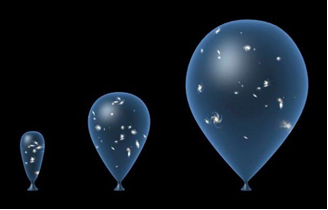 Fig. 3 - Il nostro Universo come un palloncino: le galassie sono dei punti disegnati con il pennarello. Rispetto a dove si trovano, questi punti sono fermi. Ma se gonfiamo il palloncino la distanza tra i punti-galassie aumenta.