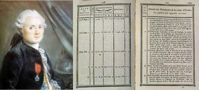 Fig. 1 -  A sinistra: ritratto di Charles Messier (1730-1817) nel 1770. A destra: la prima pagina del catalogo di Messier, con le prime 5 sorgenti della lista. Da Wikipedia