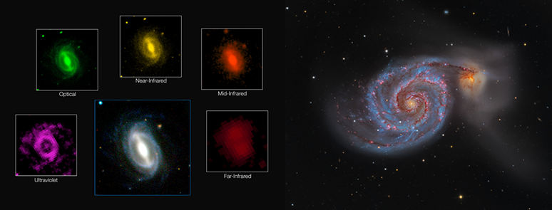 Fig. 3 - A sinistra: Le immagini in diversi filtri della medesima galassia, ottenuta dal gruppo GAMA, acronimo di Galaxy And Mass Assembly survey  Studiando piu' di 200000 galassie in 21 filtri, i ricercatori di GAMA sono riusciti a stabilire che l'Universo attuale produce circa il 40 per cento di luce in meno di due miliardi di anni fa. A destra: Le due galassie che formano M51 stanno interagendo. Le zone blu della galassia piu' grande indicano stelle giovani e calde, mentre il colore giallo-rossastro della galassia piu' piccola indica una popolazione stellare piu' vecchia.