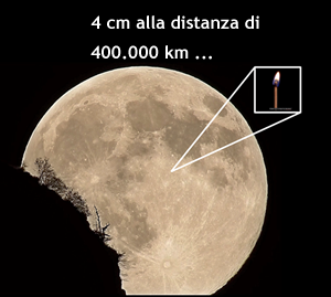 Fig. 3 - Il collegamento di vari radiotelescopi in tutto il mondo ha permesso di apprezzare dei dettagli minuscoli. Come se qui, sulla Terra, riuscissimo a scorgere un fiammifero (di 4 cm) sulla Luna, distante 400.000 km.