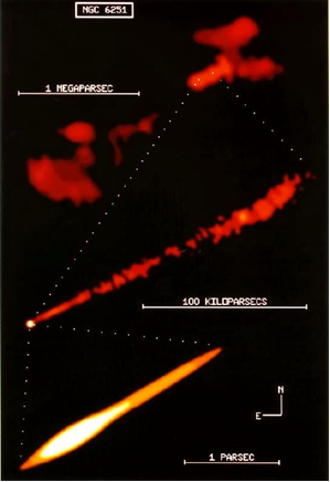 Fig. 2 - Il getto di NGC 6251 e’ un chiaro esempio di come queste strutture riescano a rimanere collimate per grandi distanze. Partendo dal basso, si vede la struttura del getto su scale dell’ordine dell’anno luce (un parsec equivale a 3 anni luce). Su scale piu’ grandi il getto mantiene inalterata la sua direzione e collimazione (un megaparsec equivale a 3 milioni di anni luce.