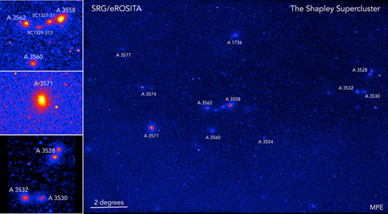 Fig. 9 - Ogni punto di questa immagine non e' una stella, e non e' nemmeno una galassia, ma e' un ammasso di galassie. Anche gli ammassi di galassie amano raggrupparsi in gigantesche strutture chiamati super-ammassi di galassie. Quello che vediamo e' il super-ammasso di Shapley, dal nome dello scopritore. Si trova a circa 650 milioni di anni luce dalla Via Lattea. Credit: Esra Bulbul, Jeremy Sanders (MPE).
