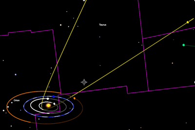 Fig. 2 - Percorso dell'asteroide 'Oumuamua coś come sarebbe visto dall'esterno del sistema solare (da Wikipedia)