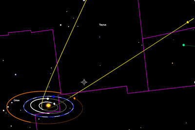 Fig. 2 - Percorso dell'asteroide 'Oumuamua cos come sarebbe visto dall'esterno del sistema solare (da Wikipedia)