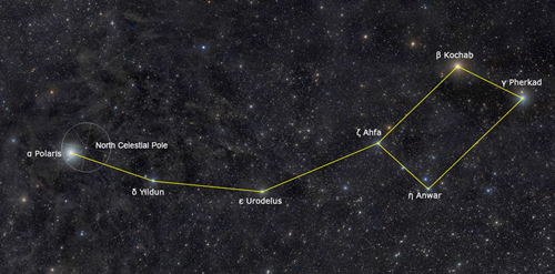 Fig. 3 - L'asterismo del Piccolo Carro che fa parte della costellazione dell'Orsa Minore di cui Polaris e' la stella piu` brillante. Crediti: APOD del 14 maggio 2011 - http://apod.nasa.gov/apod/ap110514.html