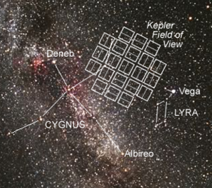 Fig. 3 - Rappresentazione artistica del campo di vista del satellite Kepler.