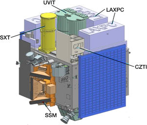 Fig. 3 - Disegno del satellite Astrosat dove si possono vedere i 5 strumenti astronomici che permetteranno osservazioni a multi-banda.