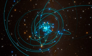 Fig. 2 - Questa figura fa vedere le orbite delle stelle attorno al buco nero al centro della Via Lattea, 26 mila anni luce da noi. Da molti anni osserviamo queste stelle in Infrarosso, perche' la luce visibile e' assorbita da una spessa coltre di polveri. Con grandissima pazienza siamo riusciti a ricostruire le loro orbite.