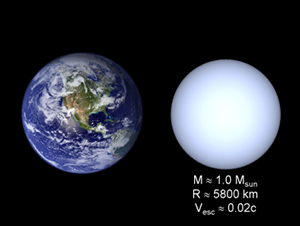 Fig. 4 - La Terra a confronto con le dimensioni tipiche di una Nana Bianca.
Sono praticamente uguali, ma la Nana Bianca avrebbe una massa 
circa uguale a quella del Sole, cioe circa un milione di volte maggiore 
di quella della Terra. 