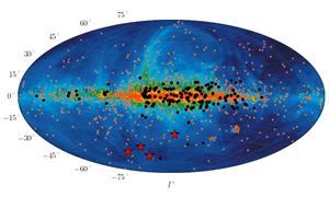 Fig. 3 - La posizione dei 4 beep radio scoperti (stelle rosse). In questa figura, il piano orizzontale mediano rappresenta il piano della nostra galassia. Si puo' quindi vedere che i 4 beep non sono nel piano della Via Lattea, ma provengono da direzioni a sud di essa.