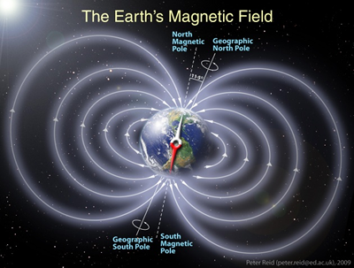 Fig. 3 - Immagine artistica del campo magnetico terrestre in cui si nota come le regioni polari non siano schermate.