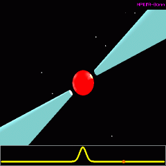 Fig. 4 - Immagine animata di una Pulsar. Le Pulsar (acronimo per pulsating radio surces) sono stelle di neutroni rapidamente rotanti con un campo magnetico molto elevato che emettono un fascio collimato di onde radio. L'emissione radio, provenendo dai poli magnetici della stella, e' confinato entro un piccolo cono di emissione e, se l'asse magnetico non e' allineato con quello rotazionale, la syella di neutroni si comporta come una sorta di faro cosmico e un osservatore sulla Terra vedra' una sequenza di impulsi di onde radio.