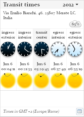 Orari ingressi del transito Venere-Sole