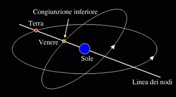 grafico spiegazione transito Venere sul Sole