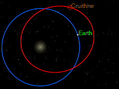 Fig. 5 - Orbite di Cruithne e della Terra. Immagine da wikipedia - http://it.wikipedia.org/wiki/3753_Cruithne