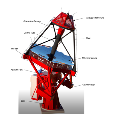 La struttura dei telescopi ASTRI. Crediti: ASTRI