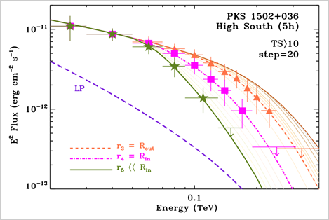 Simulation of CTA observations of the NLS1 PKS 1502+036 (Romano et al., 2020; https://doi.org/10.1093/mnras/staa600)