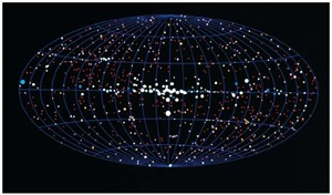 Fig. 3 - Il catalogo di sorgenti X della nostra galassia compilato dai dati del satellite per l'astronomia X HEAO. Crediti: Reproduced courtesy of the U.S. Naval Research Laboratory.