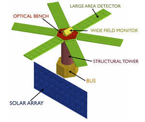 Fig. 3 - Disegno struttura del satellite SOFT. Crediti: SOFT.