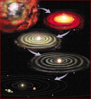 Fig. 3 - Una ricostruzione artistica delle varie fasi di formazione di un sistema planetario a partire da una nube di gas.