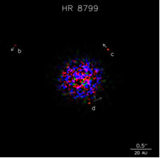 Fig. 3 - La prima fotografia di un sistema planetario extra-solare. Si vedono 3 pianeti (b, c, d) che orbitano attorno alla stella HR 8799, distante circa 130 anni luce da noi (cioè la luce della stella HR 8799 impiega 130 anni per arrivare fino a noi). I "puntini" al centro dell’immagine sono dovuti ai rimasugli di luce che rimangono dopo aver oscurato la stella. Vedi: http://antwrp.gsfc.nasa.gov/apod/ap081117.html.