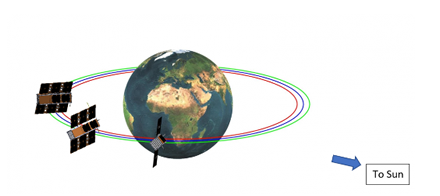 Possibile configurazione inorbita di 3 nano-satelliti 3U del progetto HERMES Pathfinder - Crediti HERMES.
