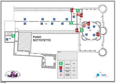 Immagine presidi piano sottotetto