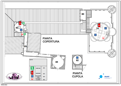 Immagine presidi pianta copertura