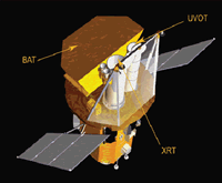 Rappresentazione grafica del satellite Swift con i riferimenti sulla posizione degli strumenti a bordo (credits: NASA) 
