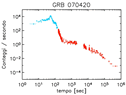 Curva di luce del GRB 070420 che evidenzia un andamento  ripido - piatto - ripido